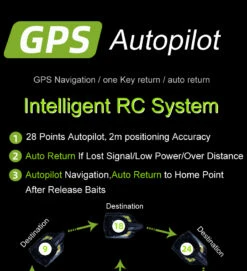 Boatman Fighter Pro -FloraSelf winkel 4464595