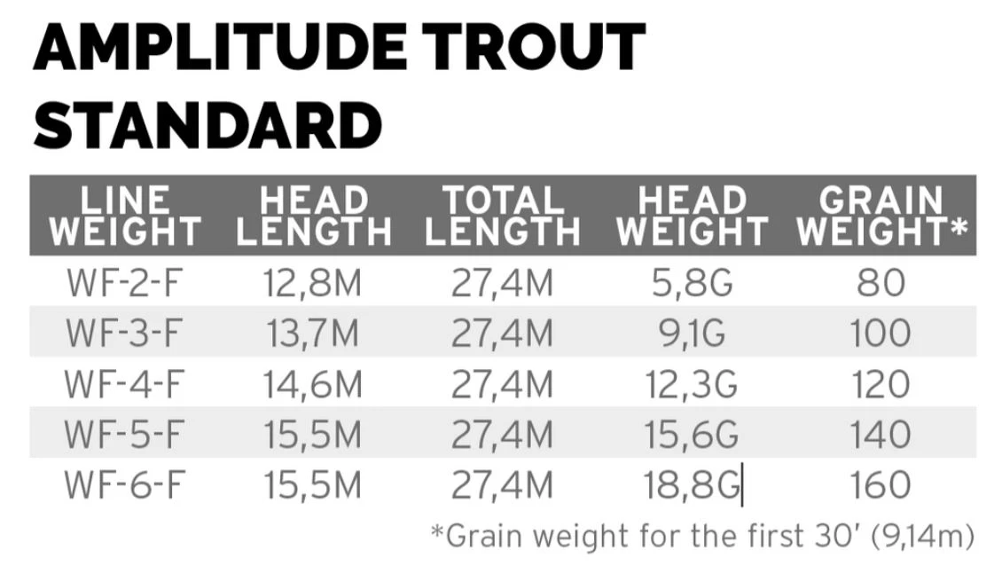 Scientific Anglers Amplitude Trout Standard Olive Green/Willow/Dark Willow 3 Scientific Anglers Amplitude Trout Standard Olive Green/Willow/Dark Willow - Afbeelding 3