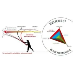 SPORTEX Xclusive Light Feeder NT 360 40-80gr. (3+3) -FloraSelf winkel sportex xclusive light feeder nt 360 40 80gr 3 3 as 135374 feederhengels 2